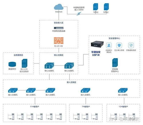 精選案例丨華清信安專業咨詢服務 國藥集團網絡安全建設從合規出發的互聯網接入實踐