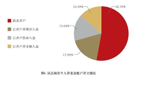 報告揭示養老金融新趨勢 產品之外，消費者更關注互聯網接入及配套服務