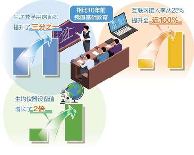 數(shù)字時(shí)代的教育革新 基礎(chǔ)教育普及與互聯(lián)網(wǎng)服務(wù)的深度融合