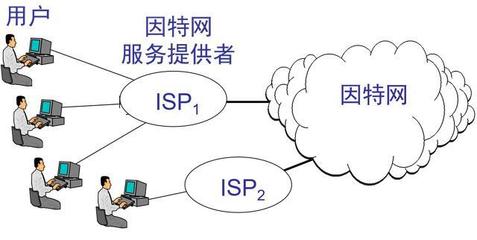 計(jì)算機(jī)網(wǎng)絡(luò)基礎(chǔ) 互聯(lián)網(wǎng)接入方式與相關(guān)服務(wù)全解析